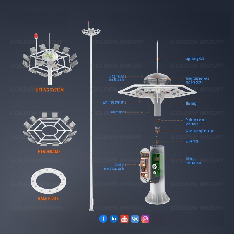 HRLUX Custom 12-Sided Tapered Steel High Mast Pole Factory