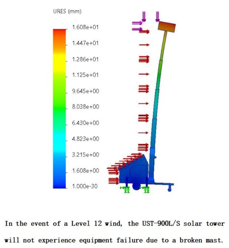 Light Illuminance Simulation of Mobile Lighthouse