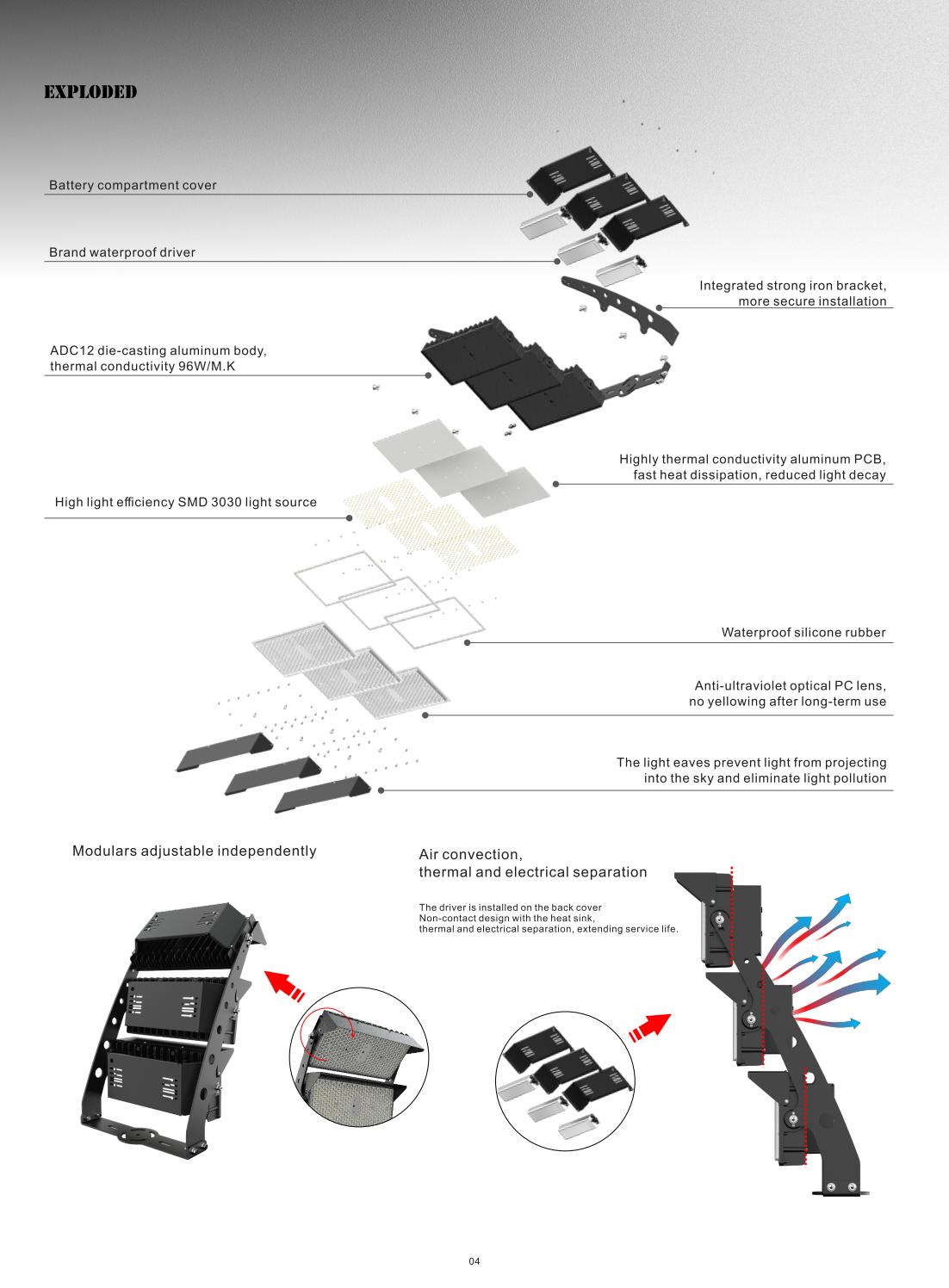 Rotatable module flood light 