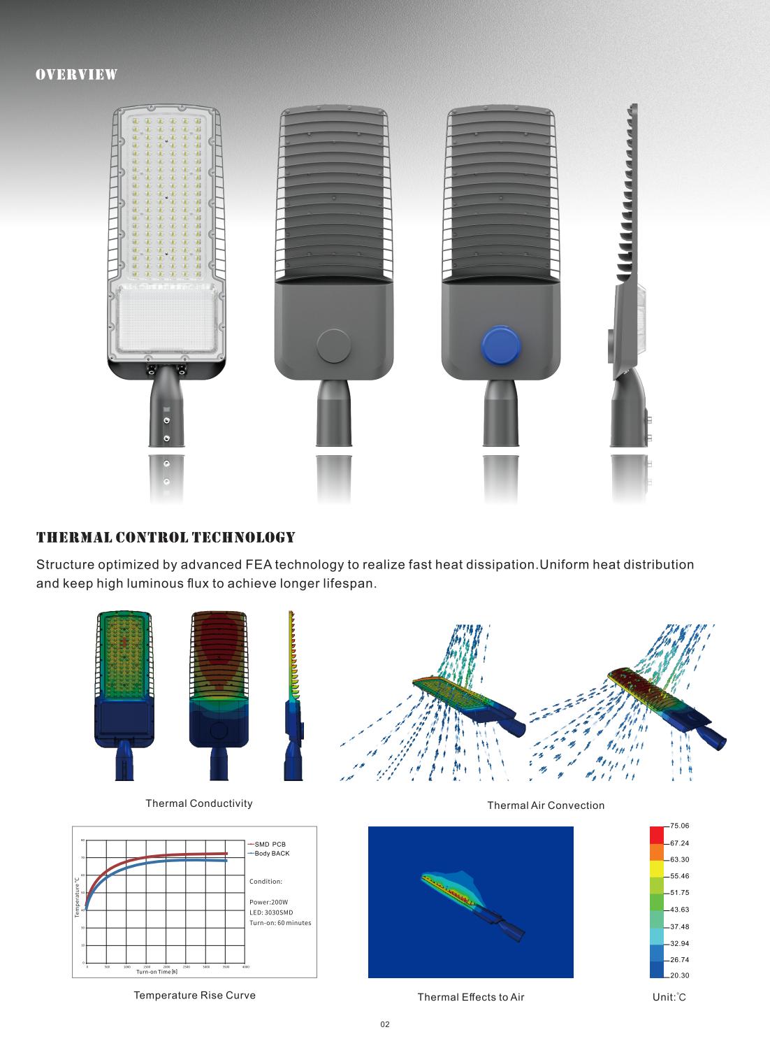 Die-cast aluminum heat sink design, fast heat dissipation, long lifespan, low light decay