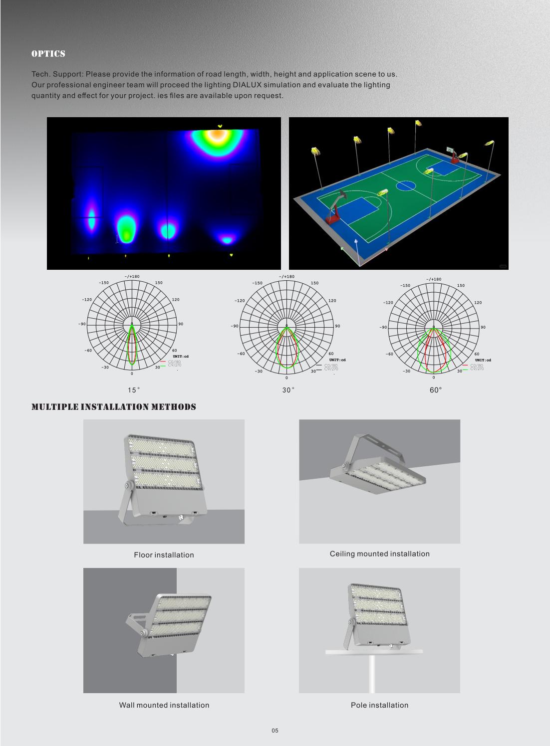  Multi CCT Multi Beam Angle FF Series Industrial LED Flood Light