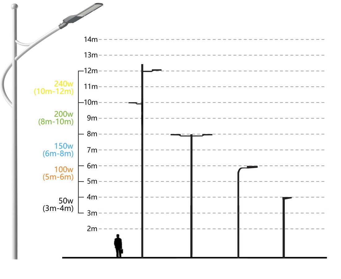 Installation height diagram for TXL street light