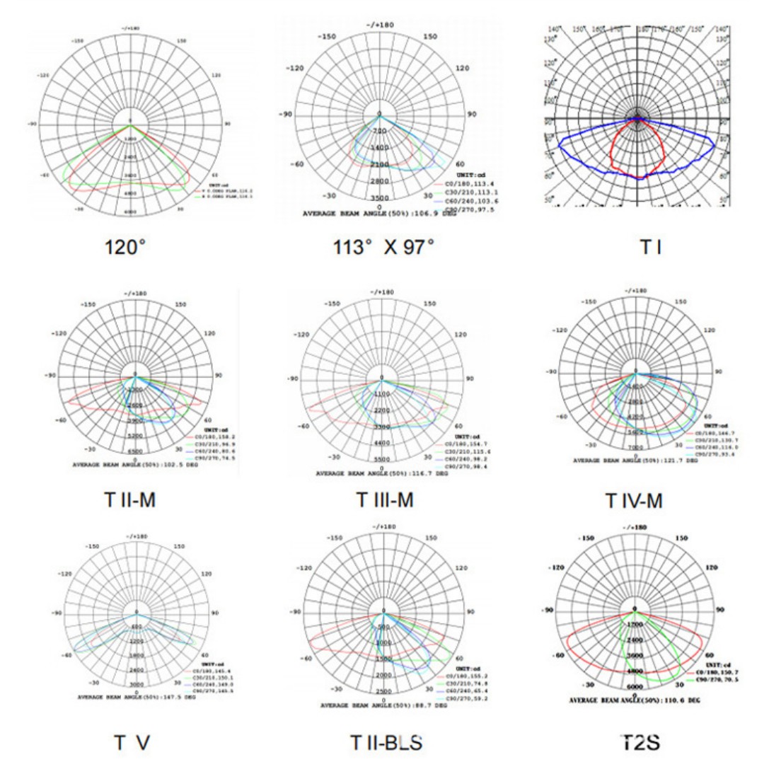 YS street light beam angle diagram