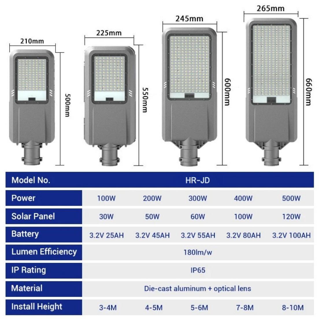 Power and dimension specification chart of JD split solar street light Power and dimension specification chart of JD split solar street light