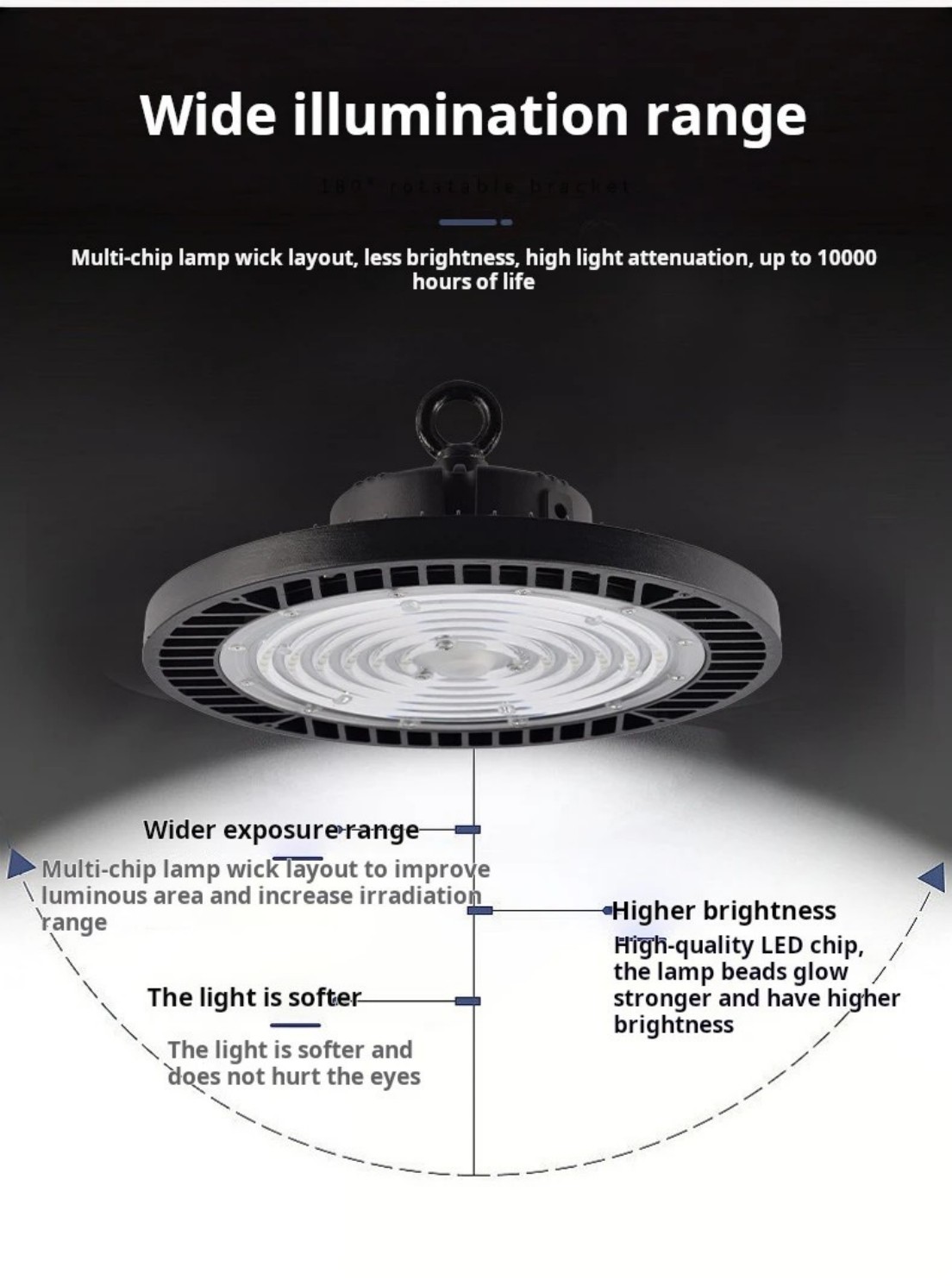 120° wide flood light without reflector, large coverage area 120° wide flood light without reflector, large coverage area