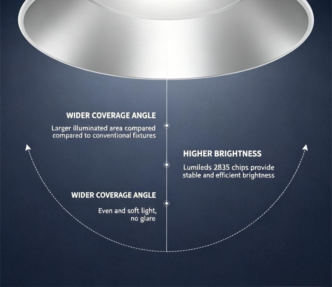 UFO High Bay Lamp with Aluminum Reflector