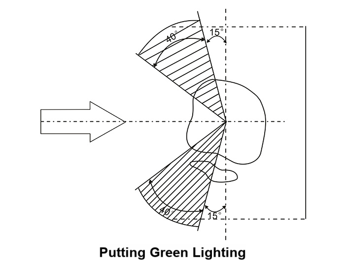 Golf green bidirectional anti-glare lighting layout