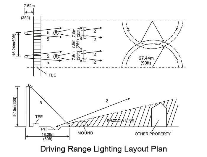Comparison of golf driving range lighting schemes